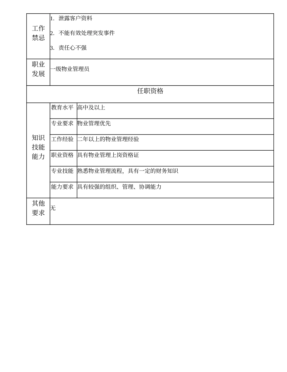 104021423 二级物业管理员.doc_第2页