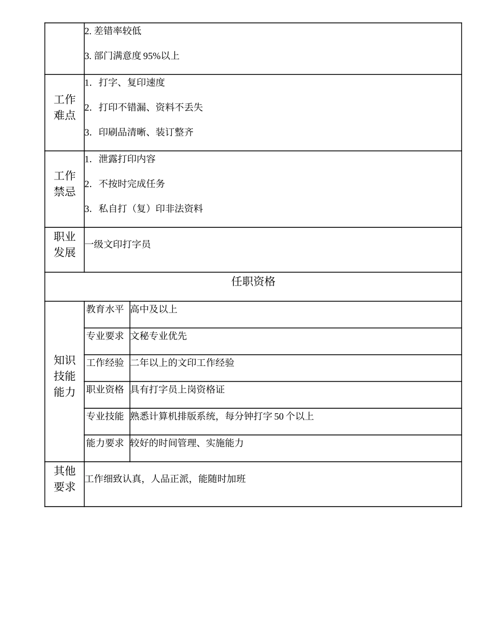 104021425 二级文印打字员.doc_第2页