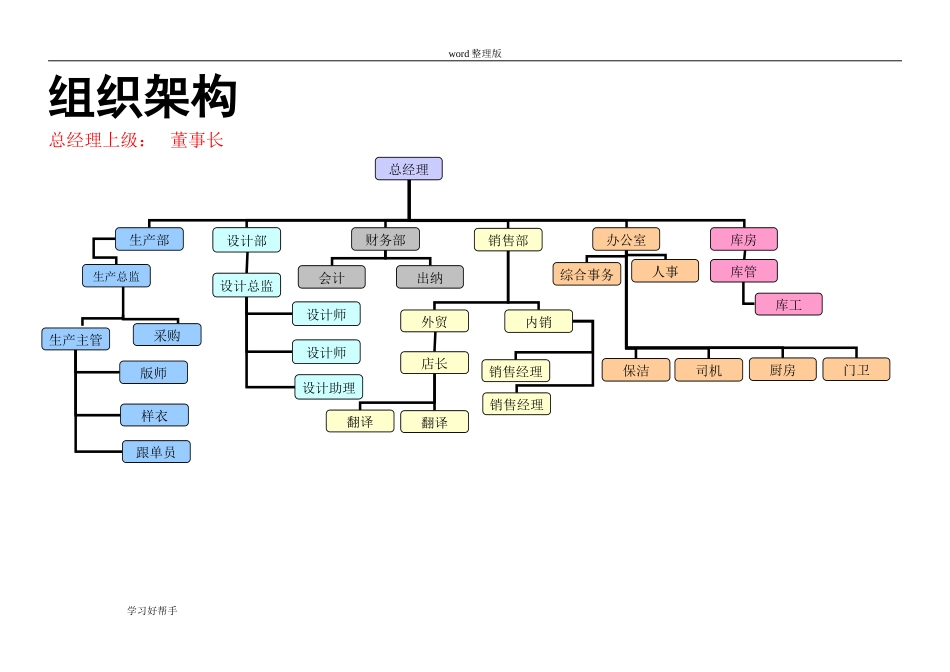 大型服装厂组织架构及岗位职责02.doc_第1页