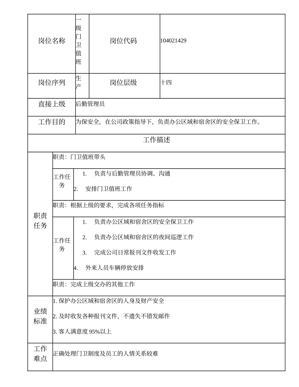 104021429 一级门卫值班.doc_第1页