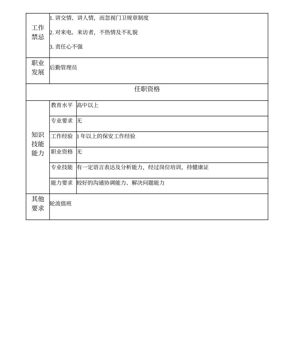 104021429 一级门卫值班.doc_第2页