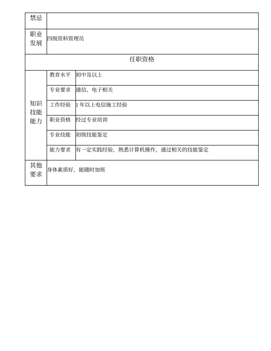 104021503 五级资料管理员.doc_第2页