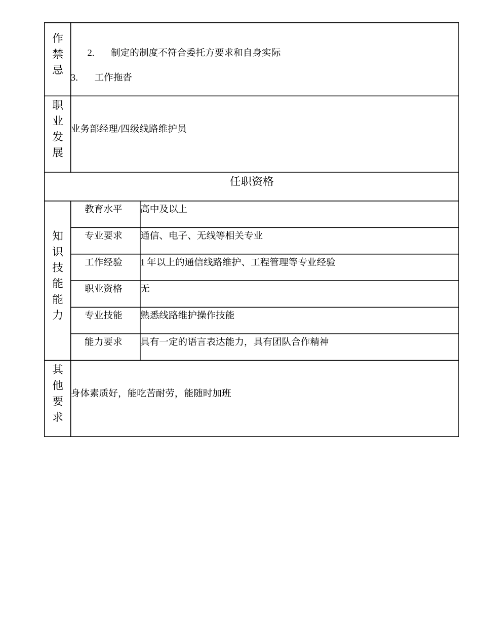 104021505 五级线路维护员.doc_第2页