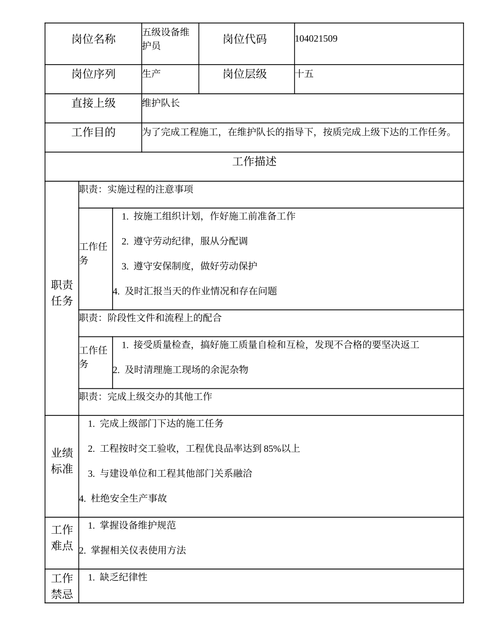 104021509 五级设备维护员.doc_第1页