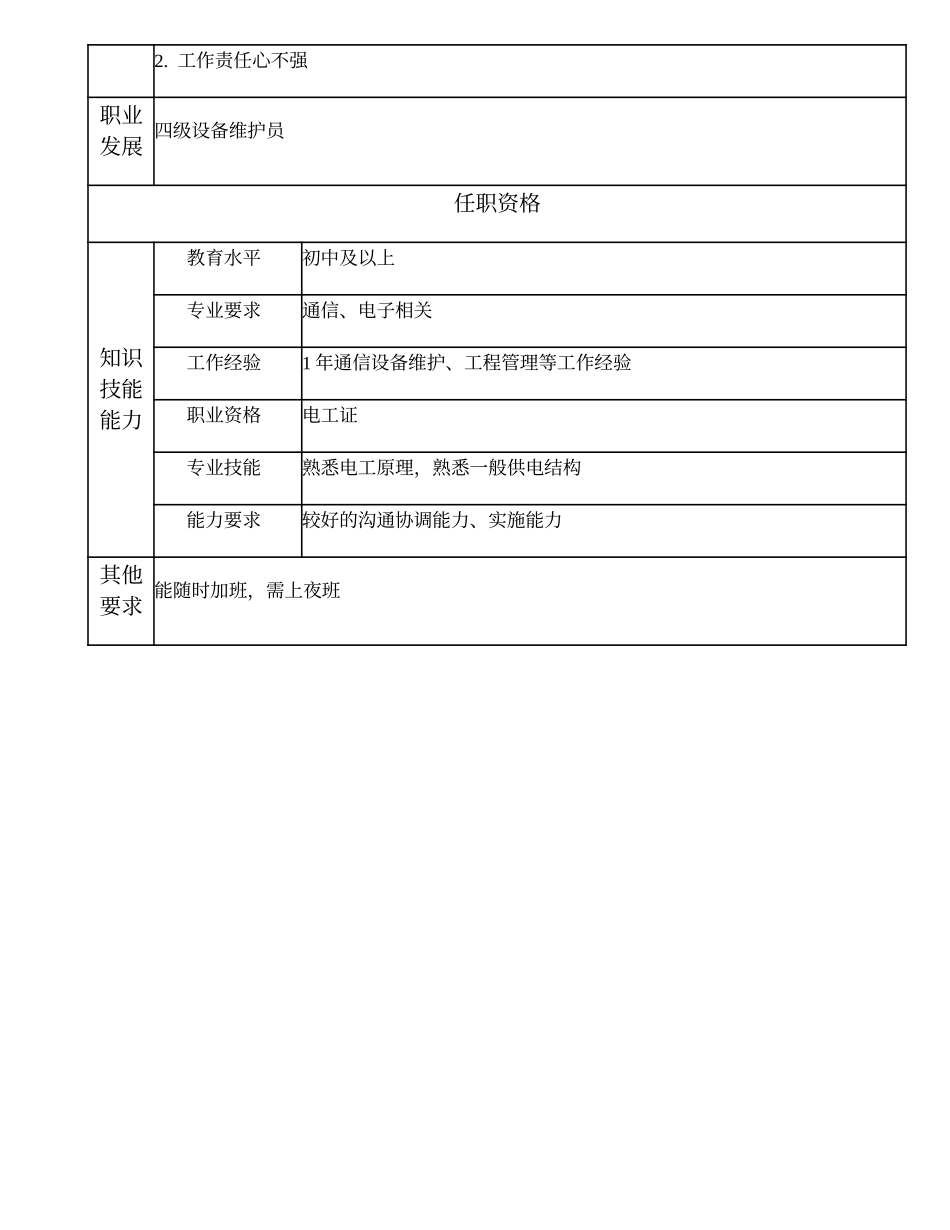 104021509 五级设备维护员.doc_第2页