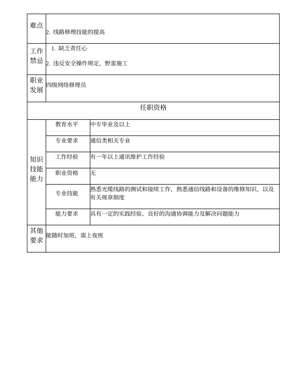 104021511 五级网络修理员.doc_第2页