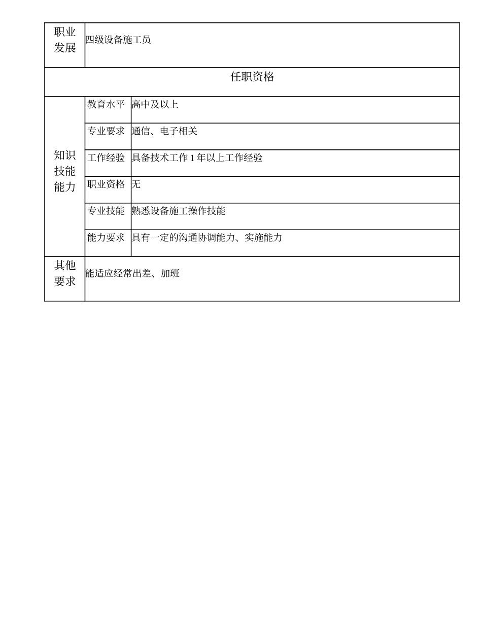 104021515 五级设备施工员.doc_第2页