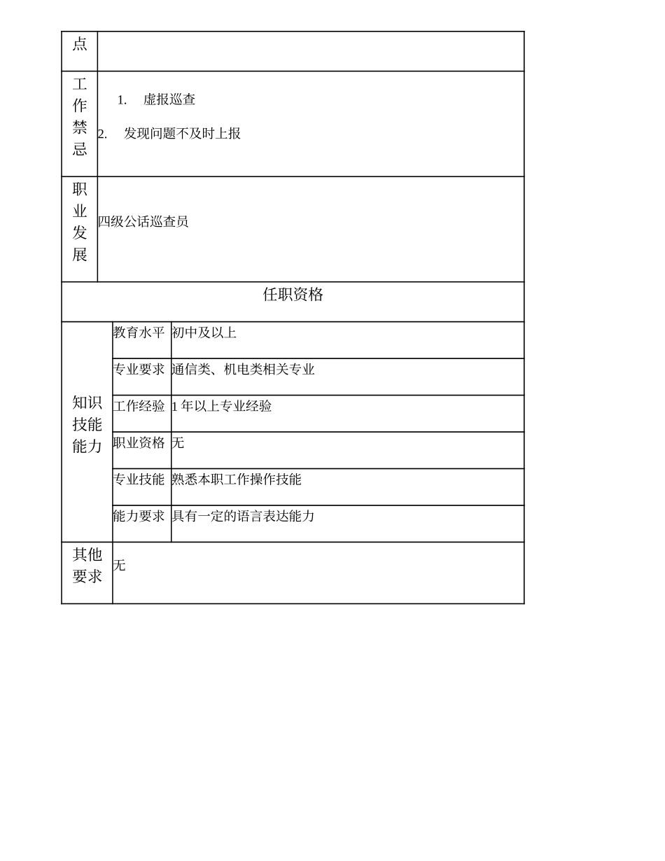 104021516 五级公话巡查员.doc_第2页