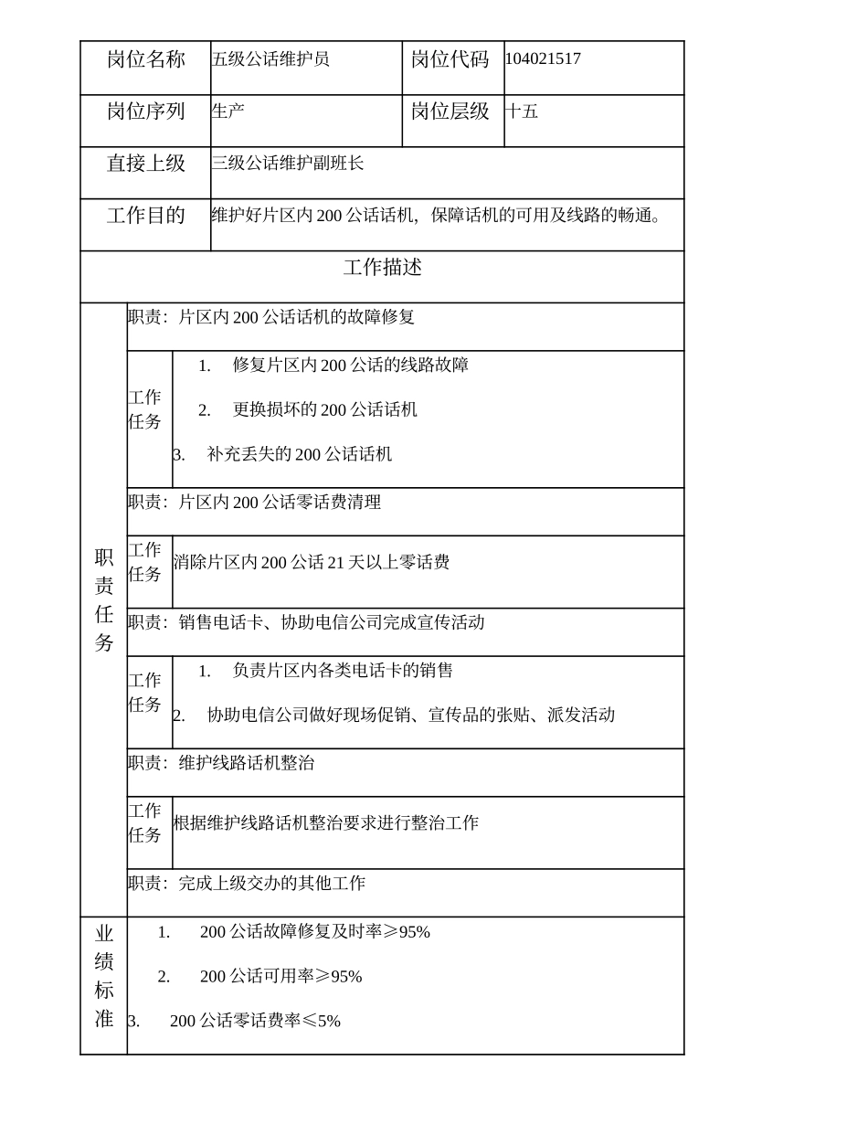 104021517 五级公话维护员.doc_第1页