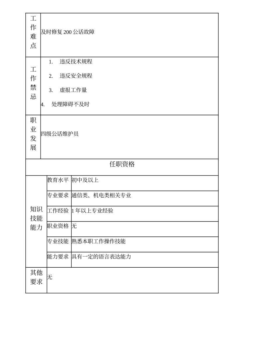 104021517 五级公话维护员.doc_第2页