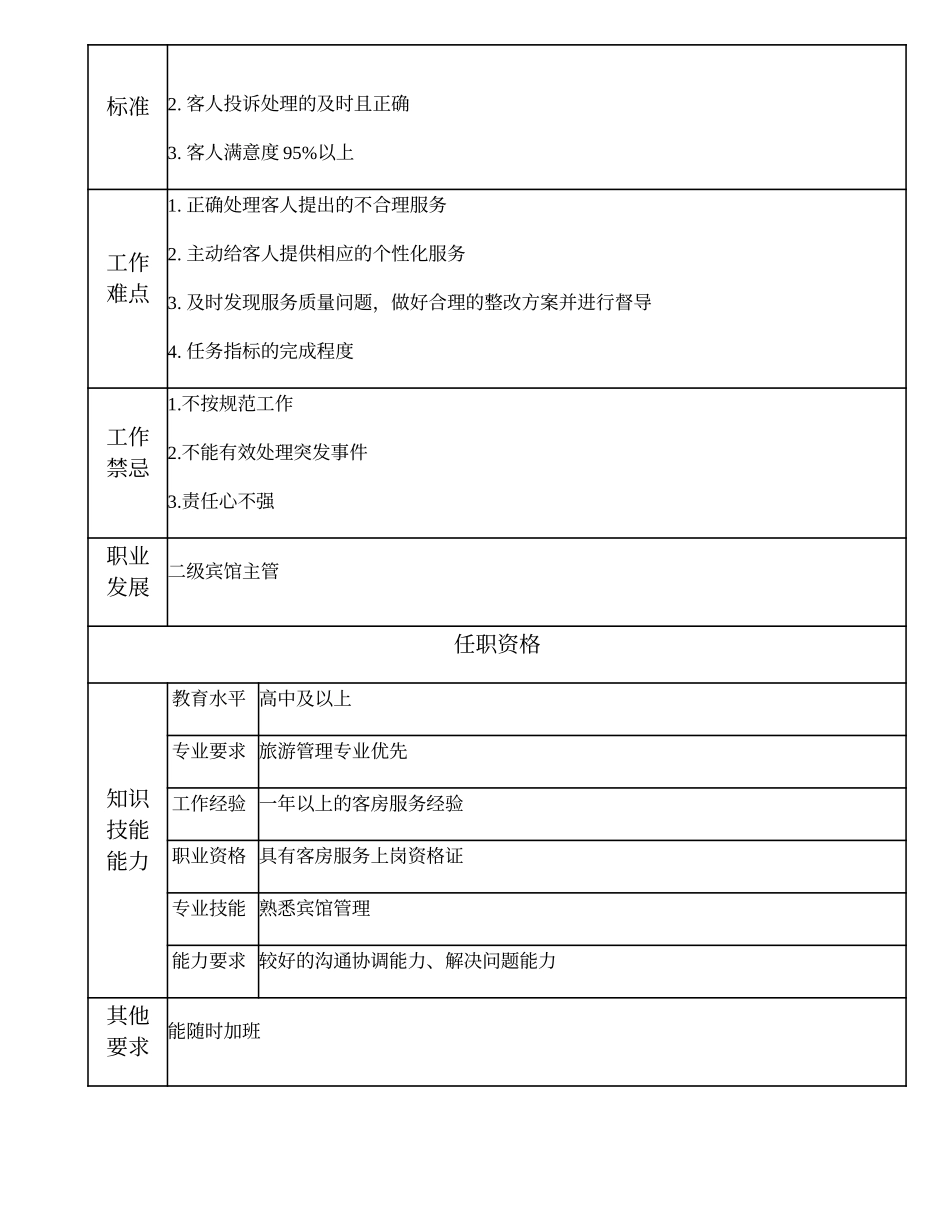 104021518 三级宾馆主管.doc_第2页