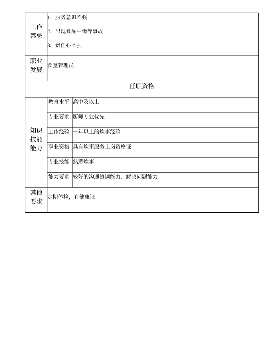 104021526 二级食堂炊事员.doc_第2页