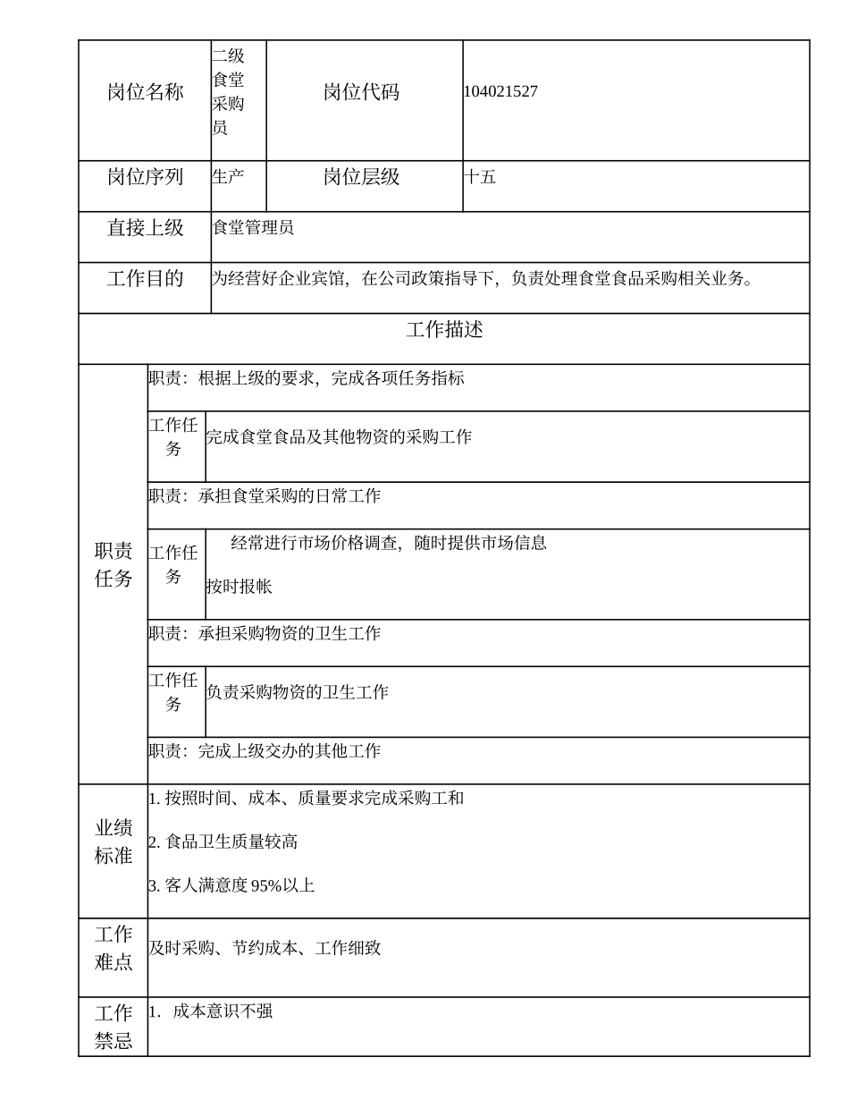 104021527 二级食堂采购员.doc_第1页