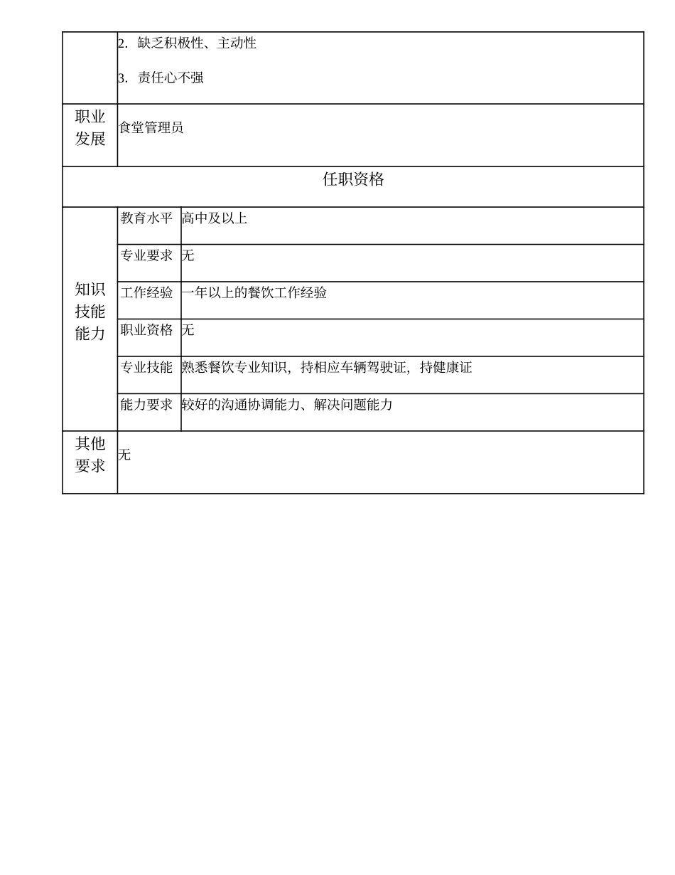 104021527 二级食堂采购员.doc_第2页