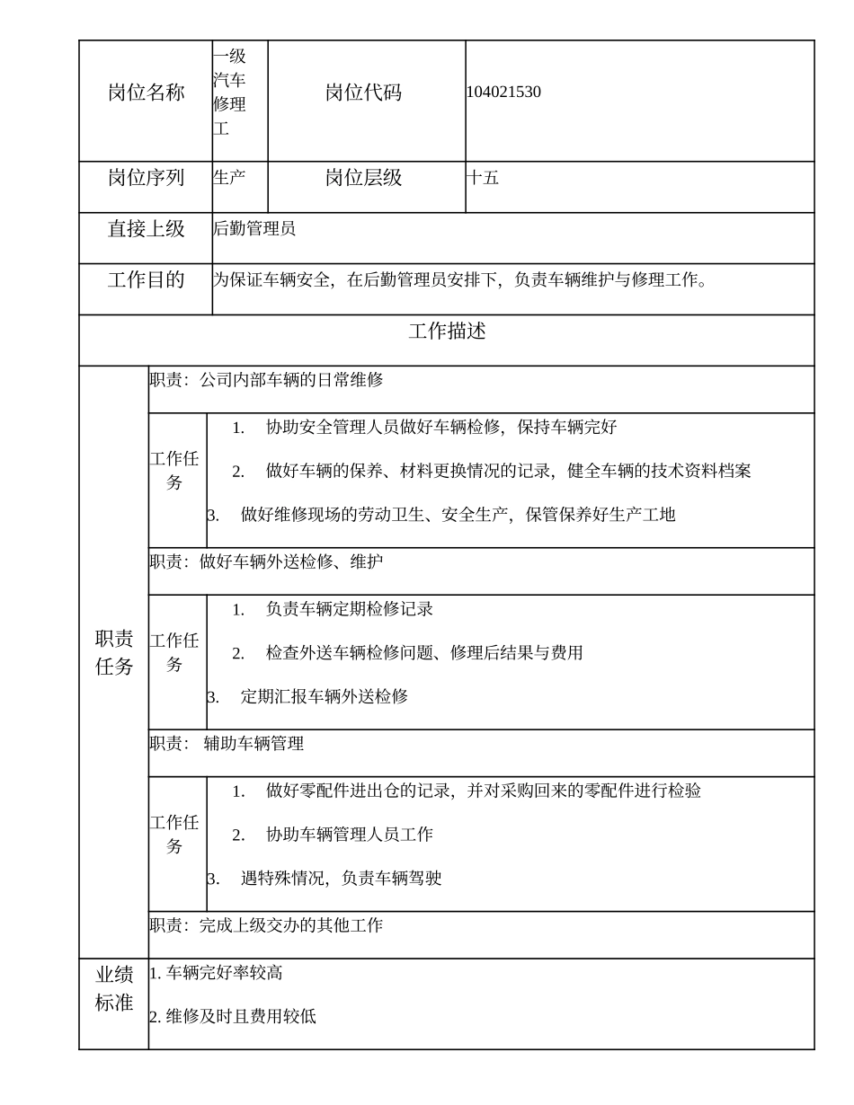 104021530 一级汽车修理工.doc_第1页