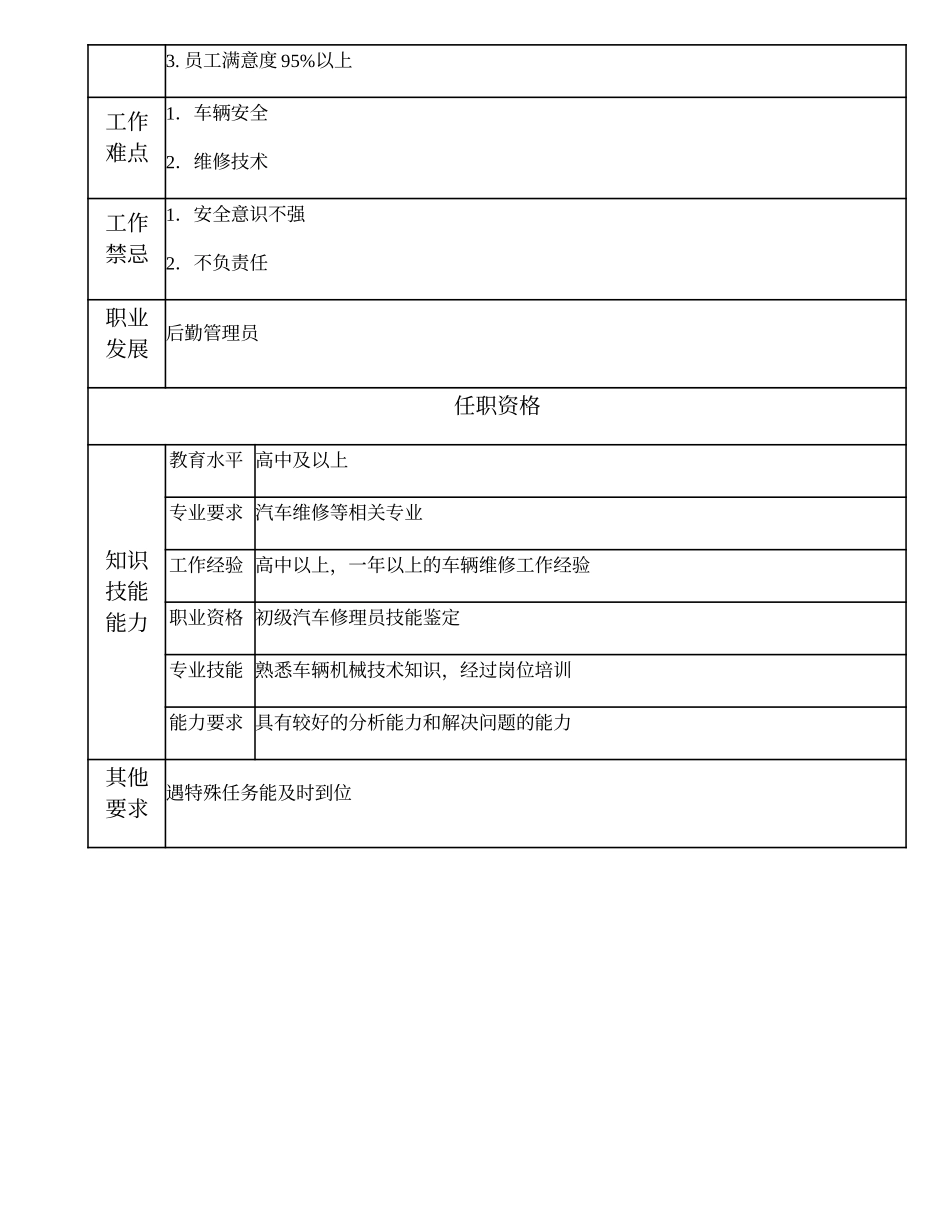 104021530 一级汽车修理工.doc_第2页