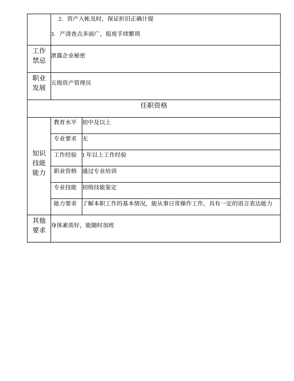 104021602 六级资产管理员.doc_第2页