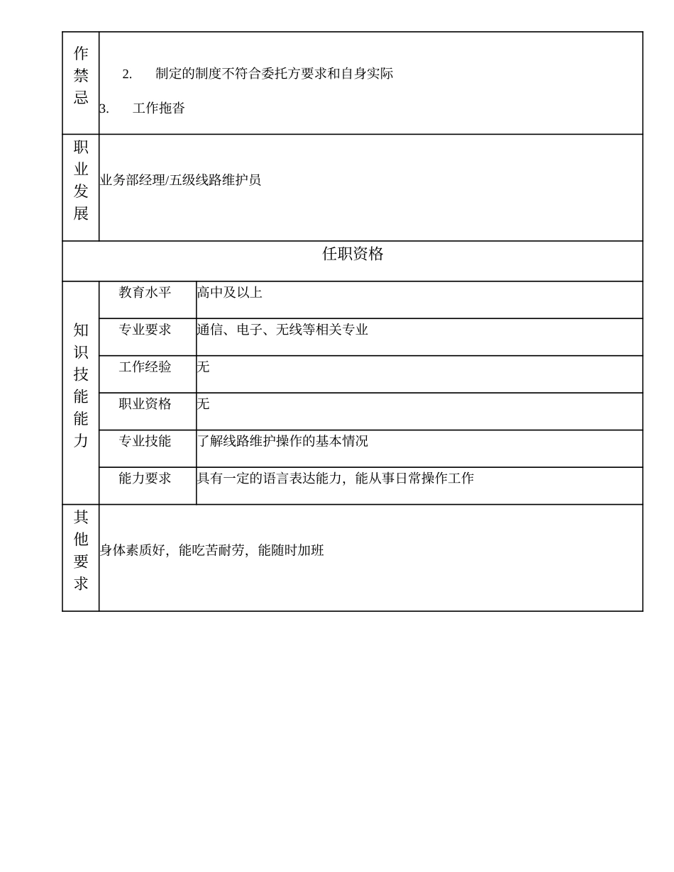 104021605 六级线路维护员.doc_第2页