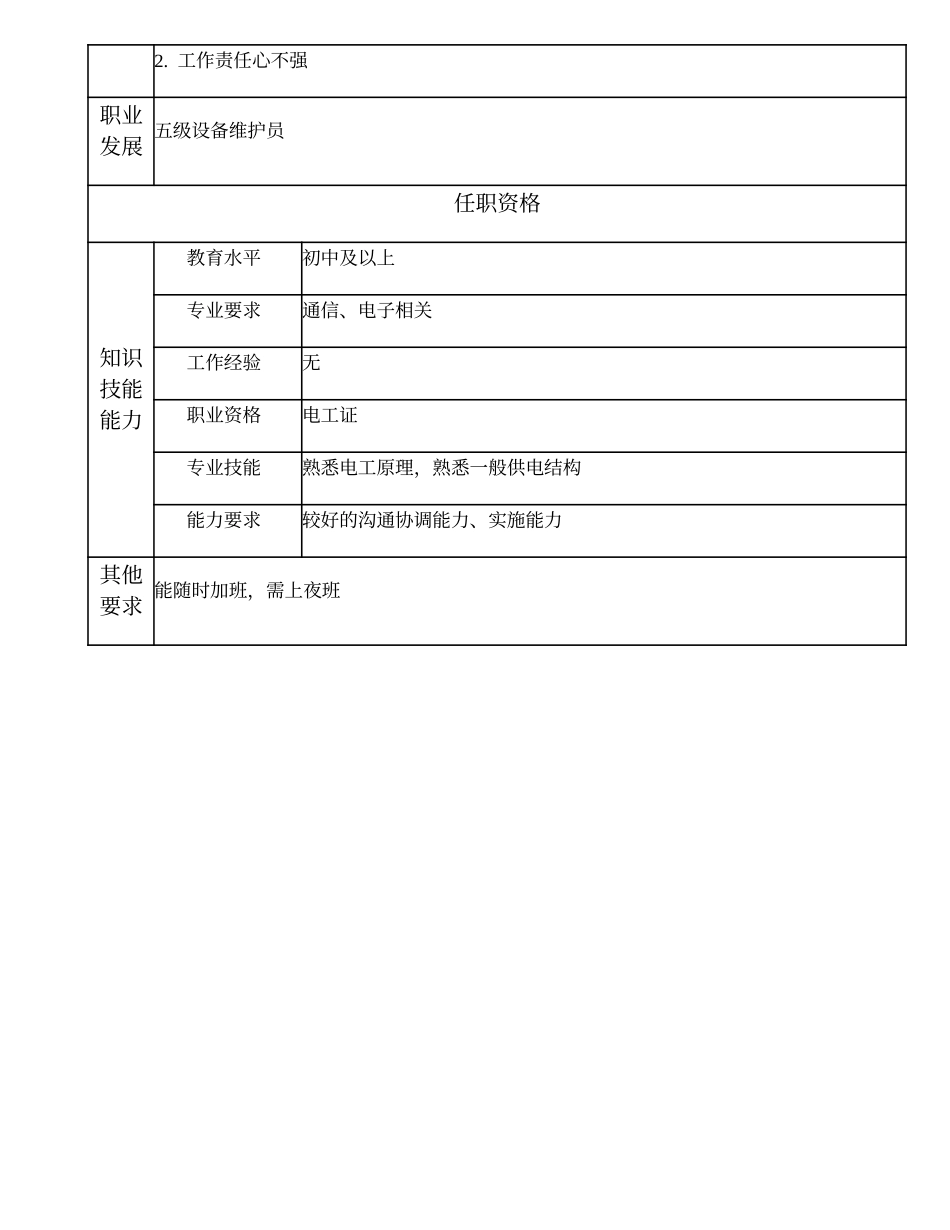 104021609 六级设备维护员.doc_第2页