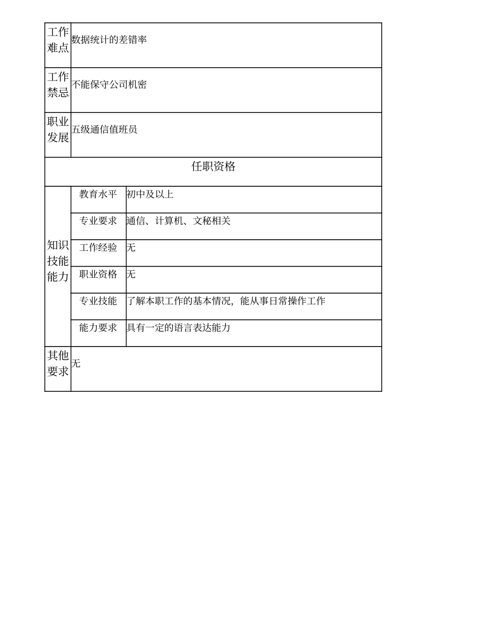 104021612 六级通信值班员.doc_第2页