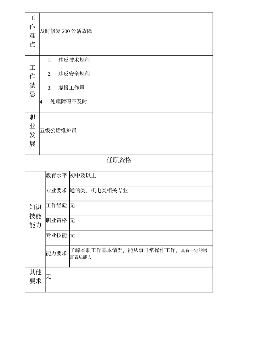 104021617 六级公话维护员.doc_第2页