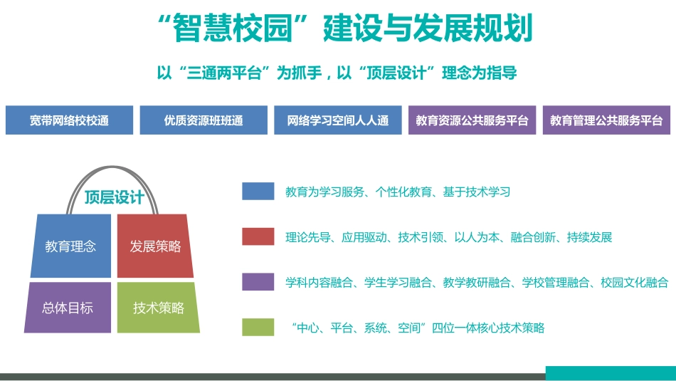 中小学智慧校园建设规划方案(25页)PDF.pdf_第2页