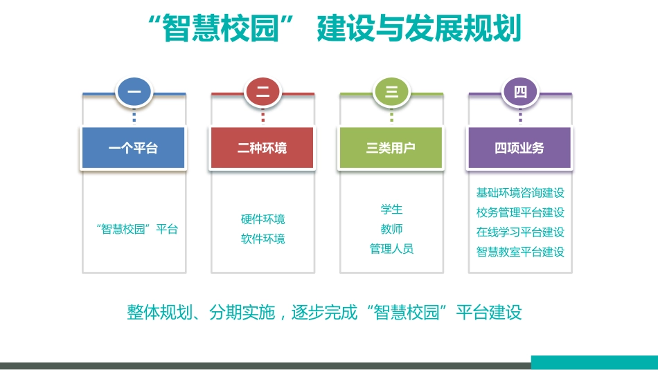 中小学智慧校园建设规划方案(25页)PDF.pdf_第3页