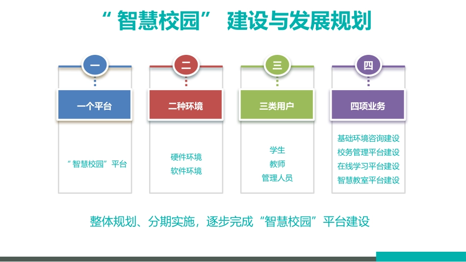 中小学智慧校园建设规划方案(页)PPT.pptx_第3页