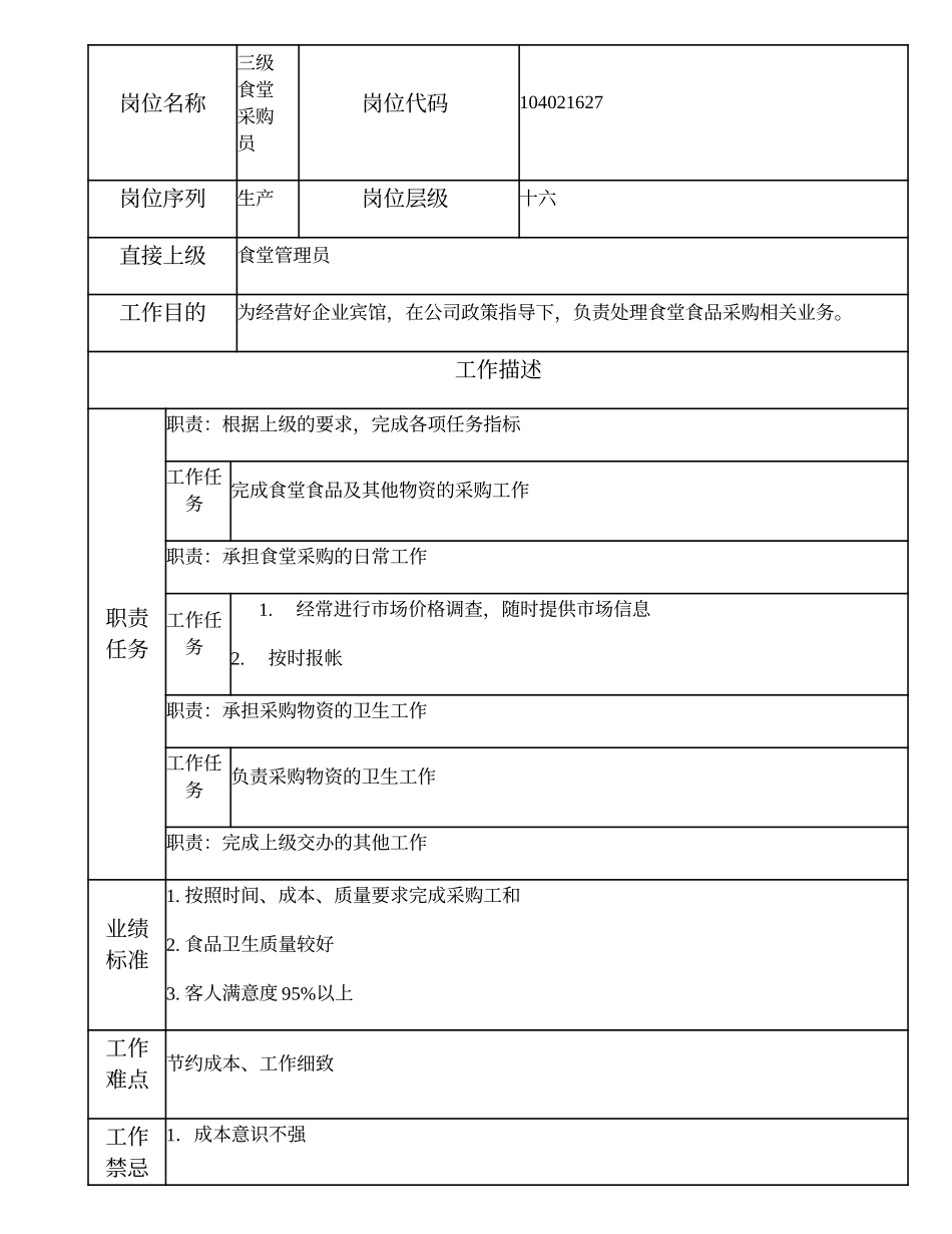 104021627 三级食堂采购员.doc_第1页