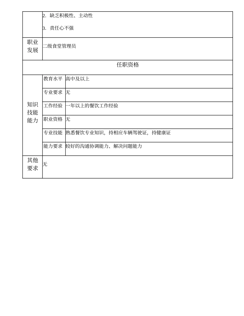 104021627 三级食堂采购员.doc_第2页