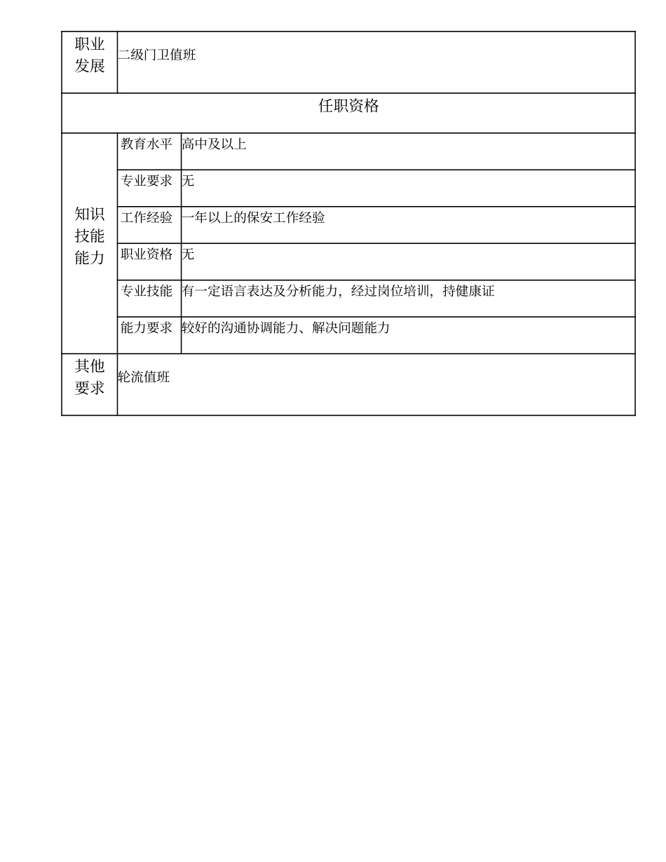 104021629 三级门卫值班.doc_第2页