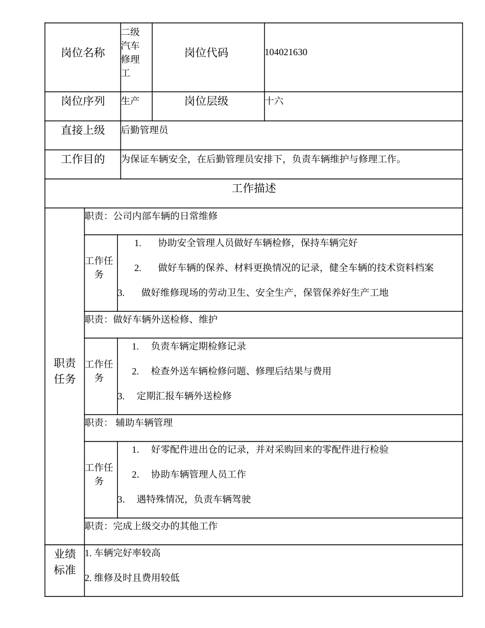 104021630 二级汽车修理工.doc_第1页