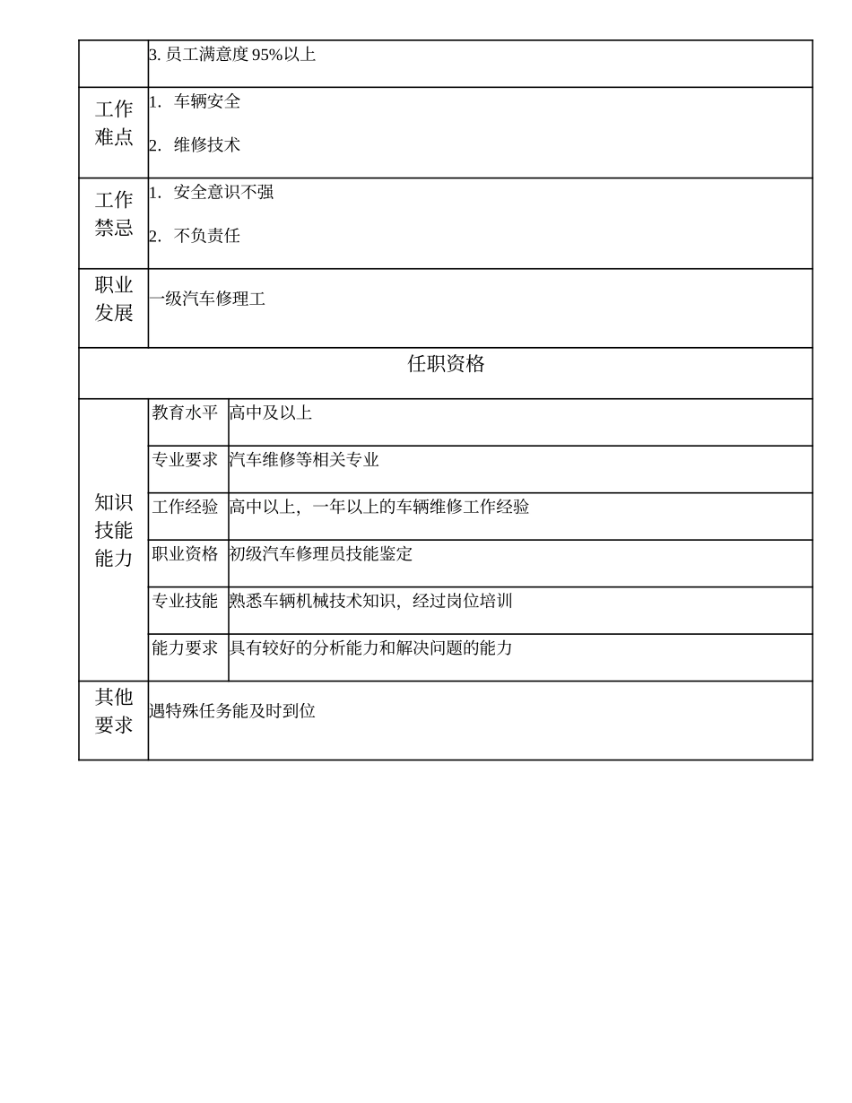 104021630 二级汽车修理工.doc_第2页