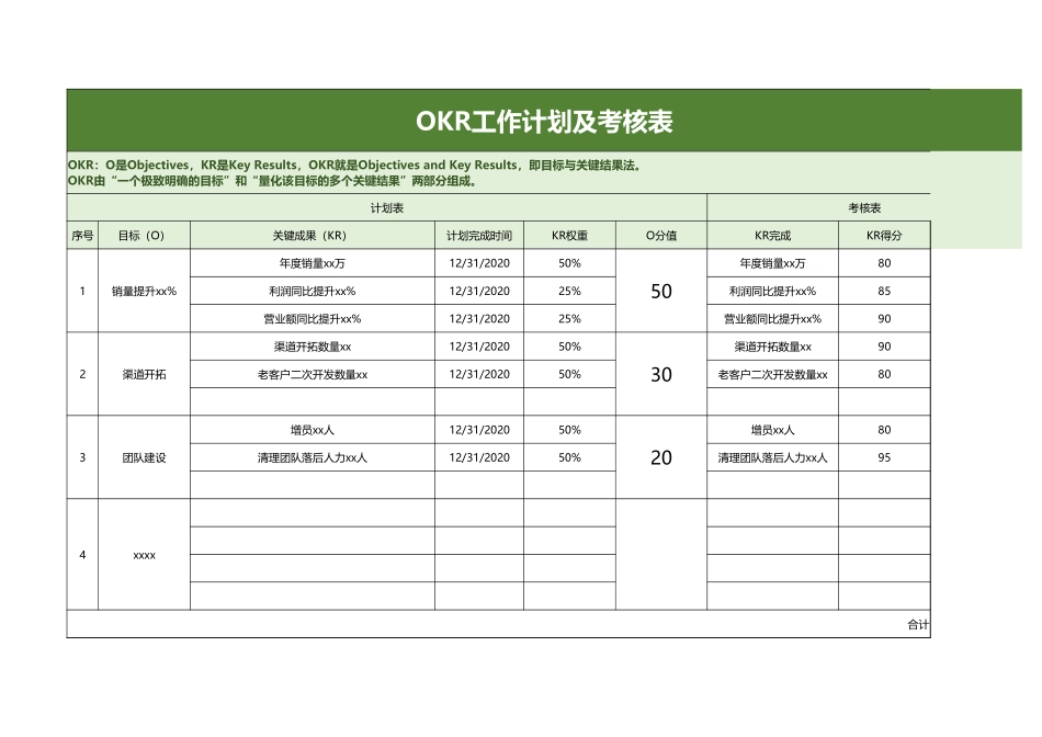 OKR工作计划及考核表excel模板.xlsx_第1页