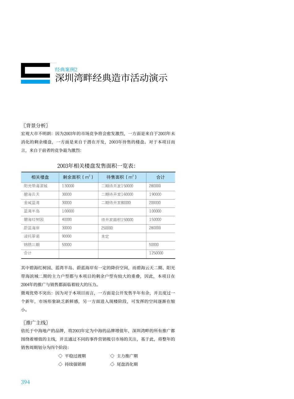 地产活动-深圳湾畔经典造市活动演示-15页.pdf_第1页