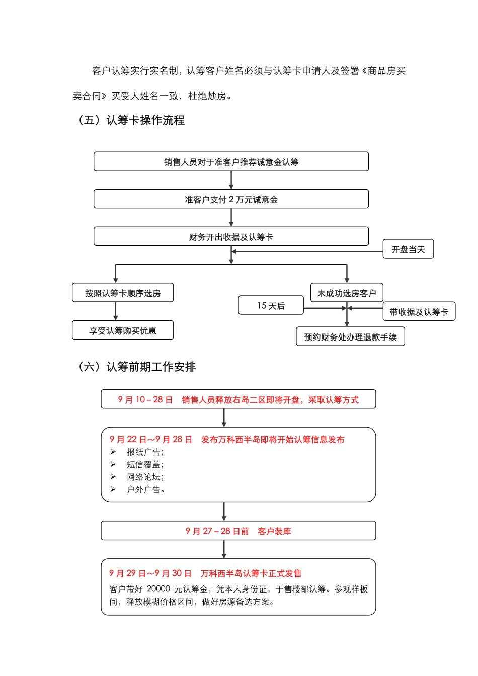 地产活动-武汉万科西半岛右岛二区认筹开盘方案(易居中国)2007-17页.pdf_第3页