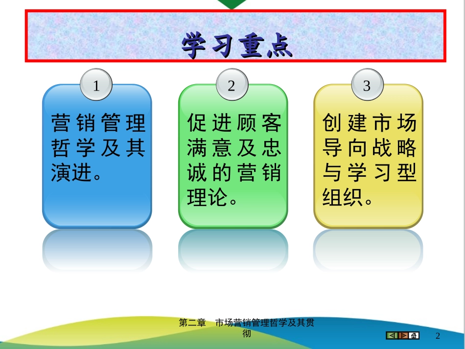 第02章 市场营销管理哲学及其贯彻.ppt_第2页