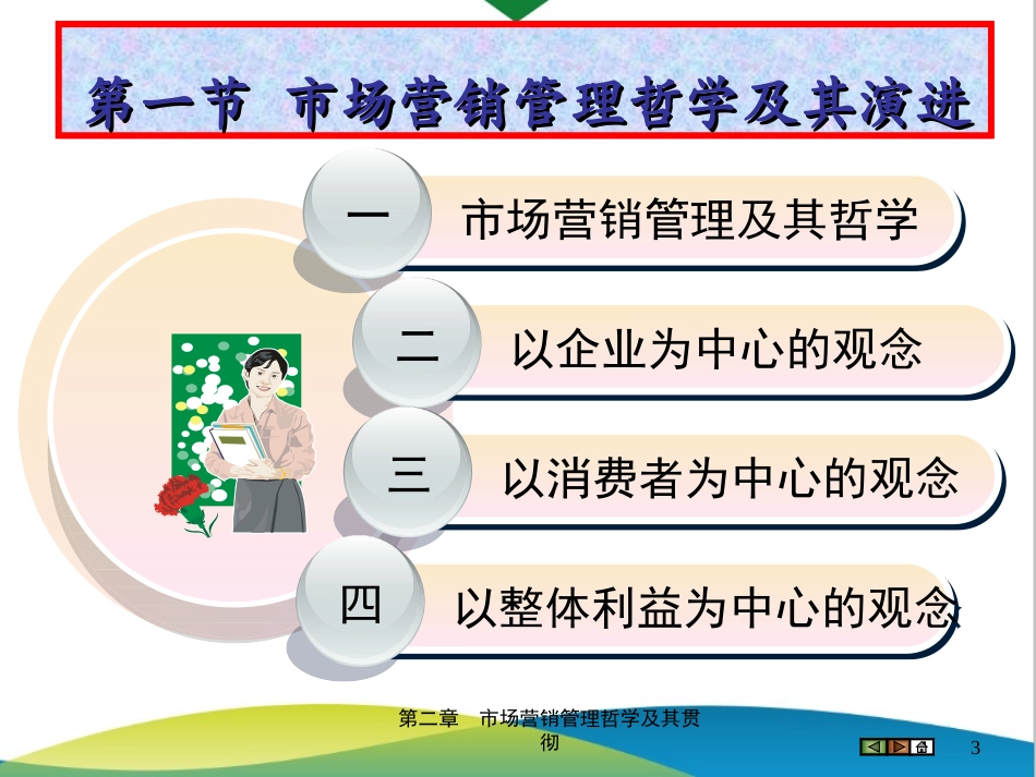 第02章 市场营销管理哲学及其贯彻.ppt_第3页