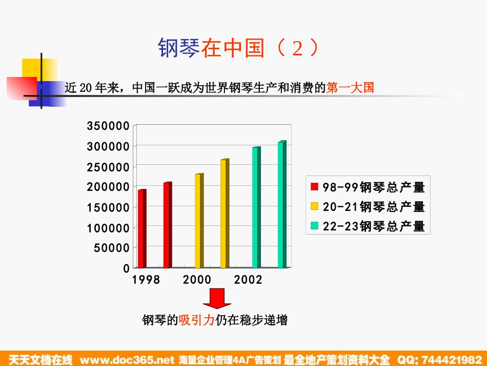 第三届中国国际钢琴大赛冠军许晨馨全国巡回音乐会策划方案.ppt_第3页