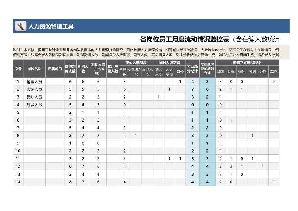 各岗位员工月度流动情况监控表（含在编人数统计）.xlsx_第1页