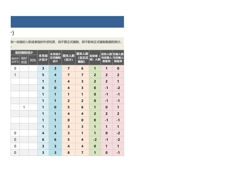 各岗位员工月度流动情况监控表（含在编人数统计）.xlsx_第3页