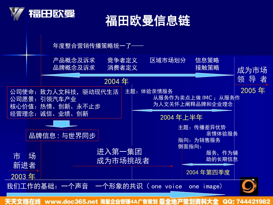 福田欧曼第四季度整合营销传播策划实施方案-160P.ppt_第3页