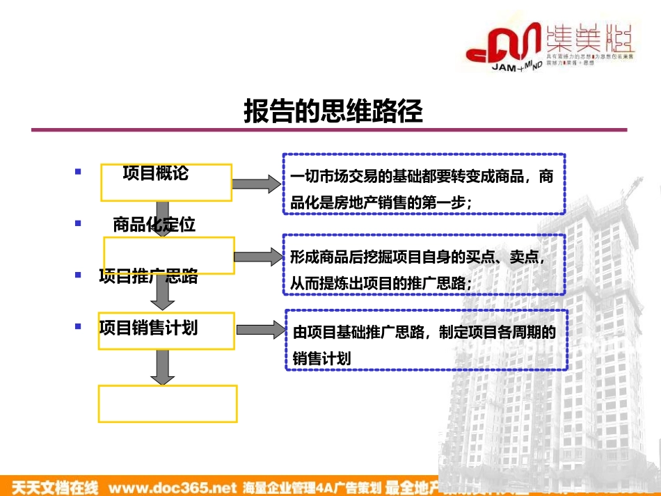 集美组-长春市美景天城项目提案2008-106PPT.ppt_第2页