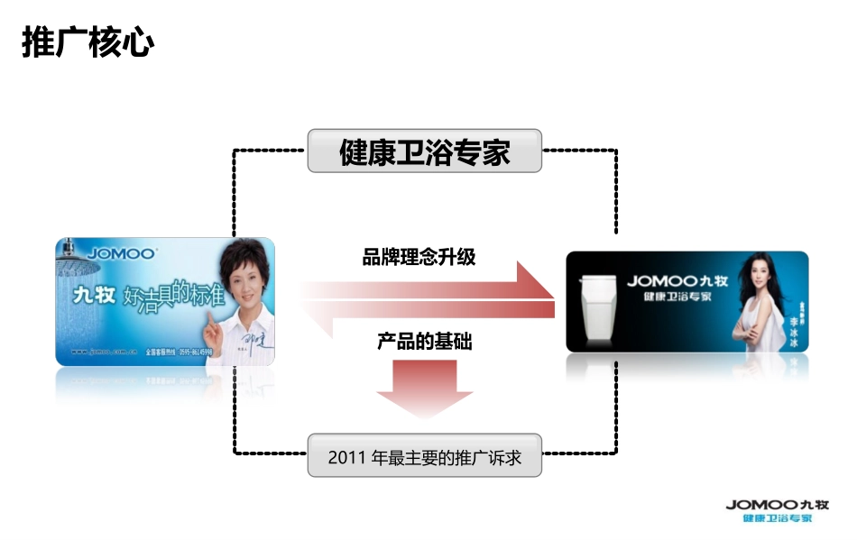 九牧2011网络营销推广规划.最终.ppt_第2页