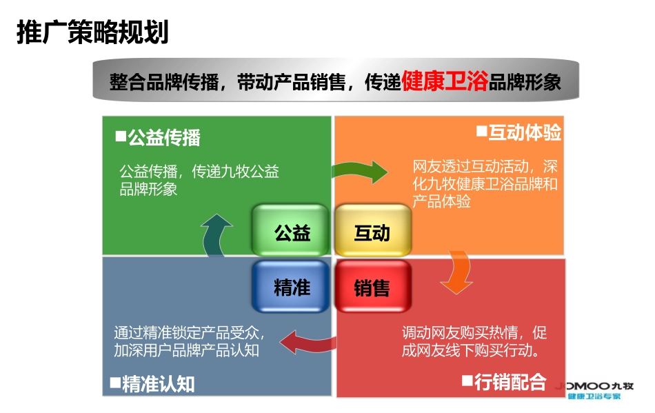 九牧2011网络营销推广规划.最终.ppt_第3页