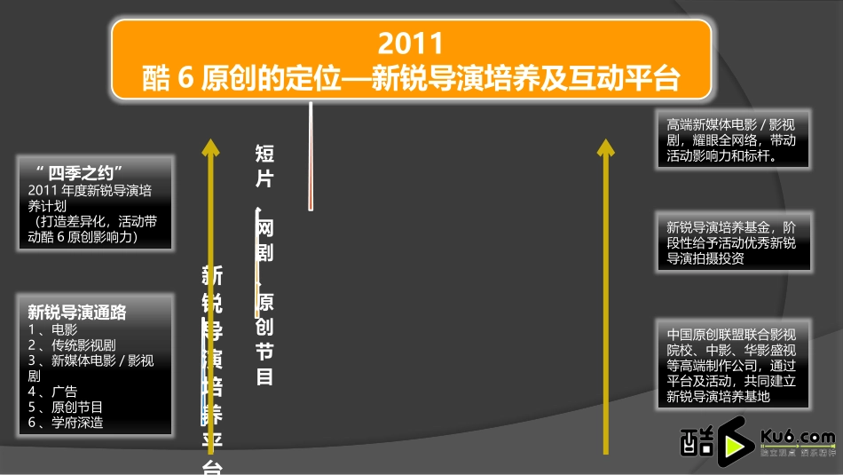 酷六网2011年原创频道四季之约策划案.pptx_第3页