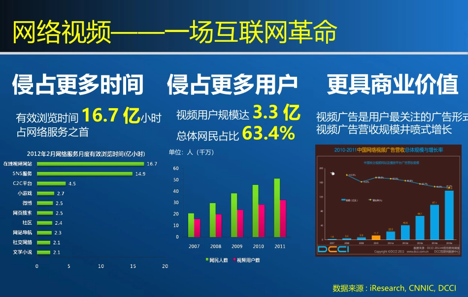 乐居互动视频整合营销201206012(招商工具）.pptx_第2页