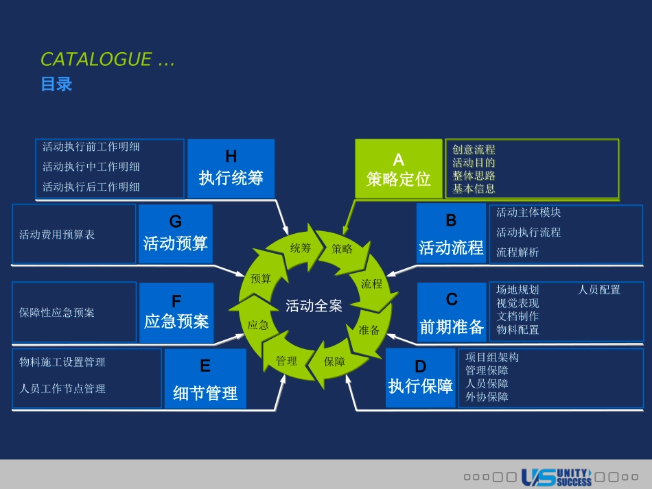 某食品集团经销商年会及员工答谢会策划方案.ppt_第3页