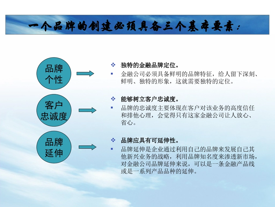 某投资管理有限公司品牌推广策划方案.ppt_第3页