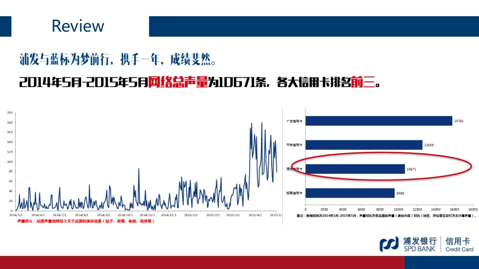 浦发梦卡公关传播方案（蓝色光标）.pdf_第2页